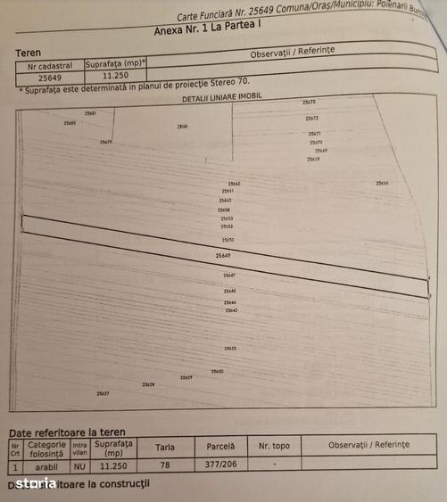 Teren agricol de vanzare jud. Prahova, comuna Poienarii Burchii - 1