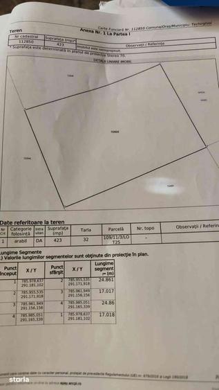 Vanzare teren Techirghiol - 4