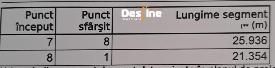 COMISION 0%, Cornesti, Miroslava, Teren 1810 mp,    63.350  euro - 2