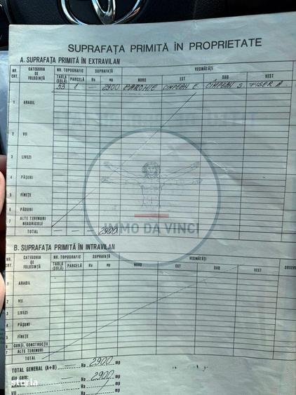 Vanzare teren itravilan Sanmartin,com. Chinteni CJ - 5