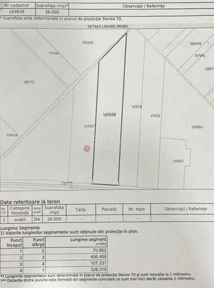 Teren intravilan - 2