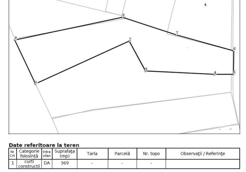 Teren 754mp | Popa Nan Armeneasca Pache Protopopescu - 1