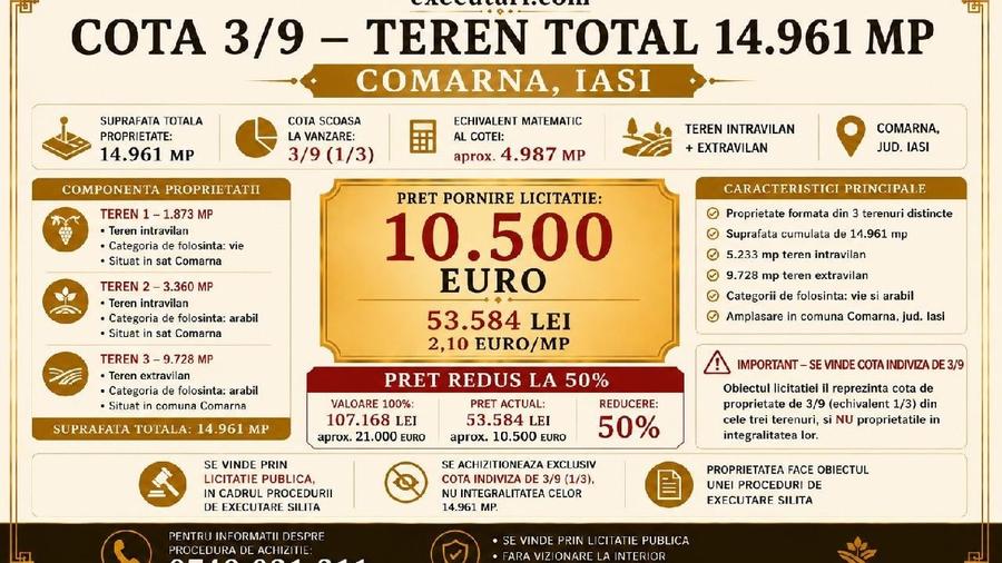 Teren agricol extravilan de 4987 mp, în Comarna