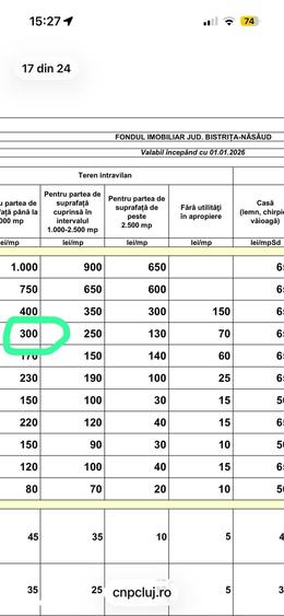 Teren de 500 mp, în Central