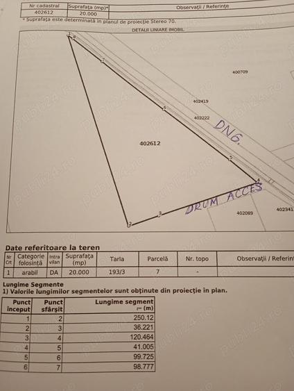 Teren de 20000 mp, în Șandra