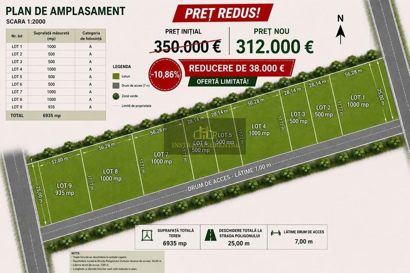 Teren Construcții intravilan de 10000 mp, în Central