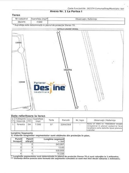 Teren Construcții intravilan de 7500 mp, în Popas Păcurari