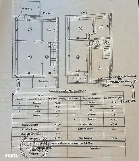 De vanzare | Casa 4 camere | Valea Lupului | Curte 200 mp | Comision 0 - 20
