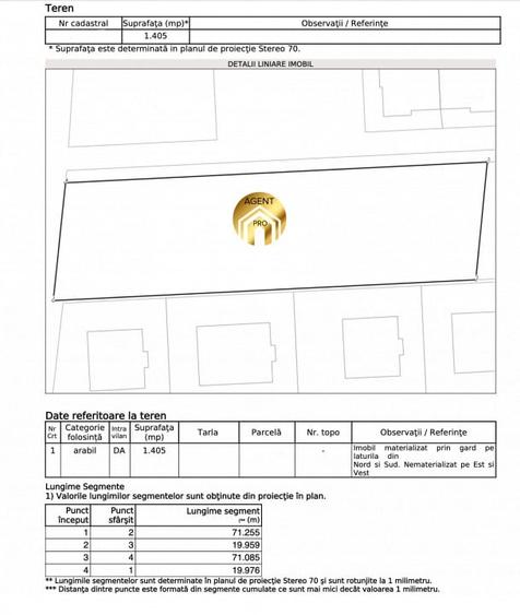 Teren intravilan 1405mp | Deschidere 71ml | Otopeni Odai - 3