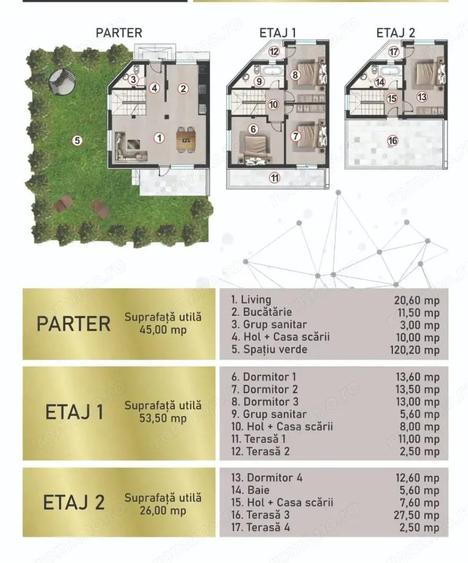 Vila 5 camere - Mall Grand Arena - 2