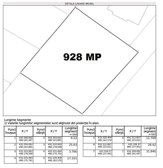 Teren intravilan de constructii 928 mp in Sibiu - cartier Tineretului - 2