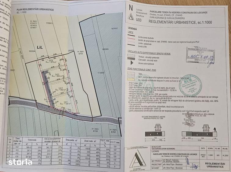 Teren cu PUZ aprobat pentru 4 case | Str. Livezilor, Oradea - 3