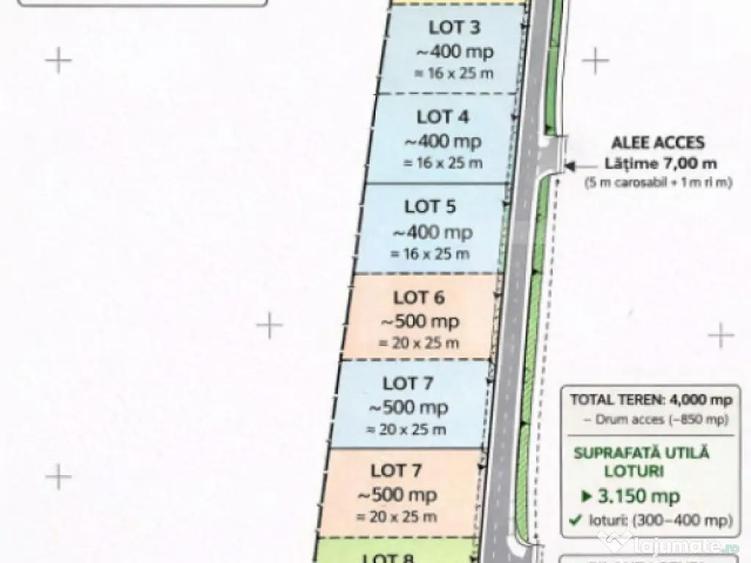 Oportunitate! Teren intravilan 4000 mp, toate utilitatiile l - 3