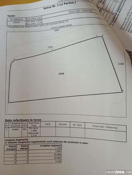 Teren Breaza 800 mp - 1600 mp - 2
