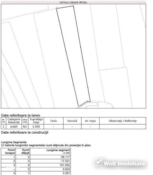 1500 mp front de 17,5 metrii - Teren cu potential excelent in Salicea - 3