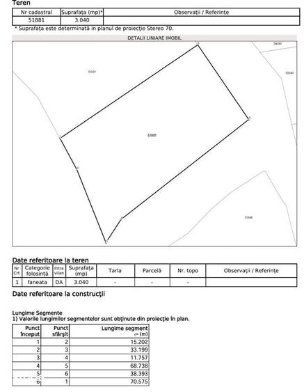 Teren intravilan, 3040 mp, Dealu Botii, com Belis, Comision 0 - 1