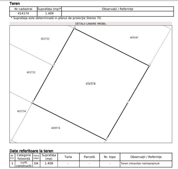 Teren 1409 mp pe Bd. Petre Tutea