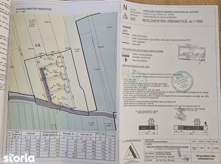Teren cu PUZ aprobat pentru 4 case | Str. Livezilor, Oradea - 3