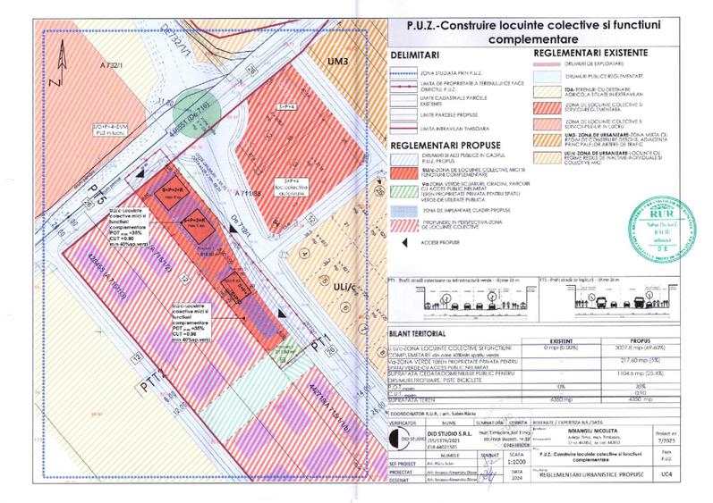 Teren Construcții intravilan de 1600 mp, în Torontalului