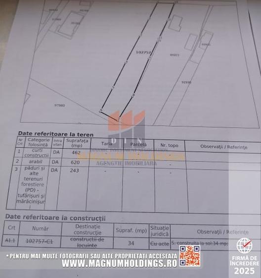 Teren Construcții intravilan de 1325 mp, în Prundu