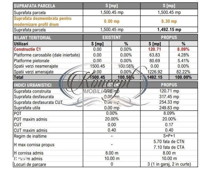 Spațiu comercial, în Făget