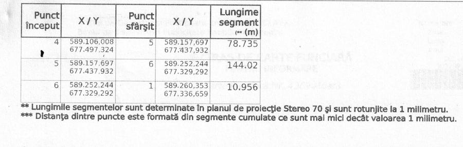 28 ari Teren la iesire din Frumoasa intrare Liteni, 950E/ar. - 2