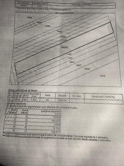 Teren Construcții intravilan de 2201 mp, în Sud-Est
