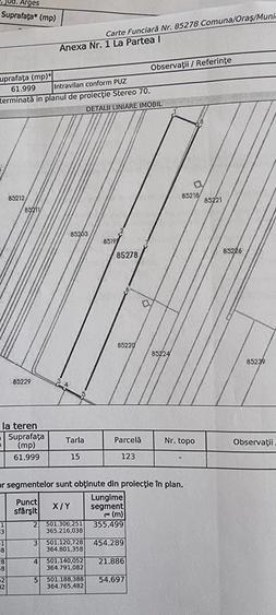 Teren de 65000 mp, în Central