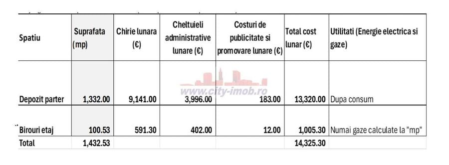 Spațiu comercial, de 1,500 mp, în Afumați
