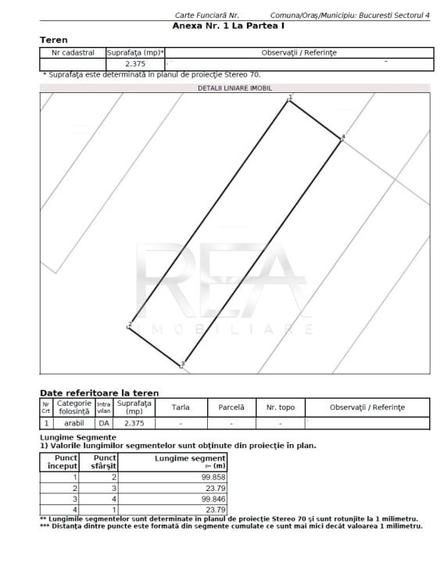 Teren agricol intravilan de 2375 mp, în Berceni