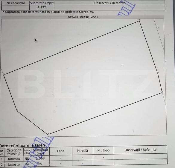 Teren Construcții de 1132 mp, în Ponor