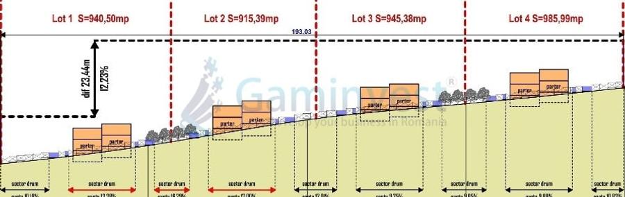 Teren Construcții intravilan de 4251 mp, în Dealuri Oradea