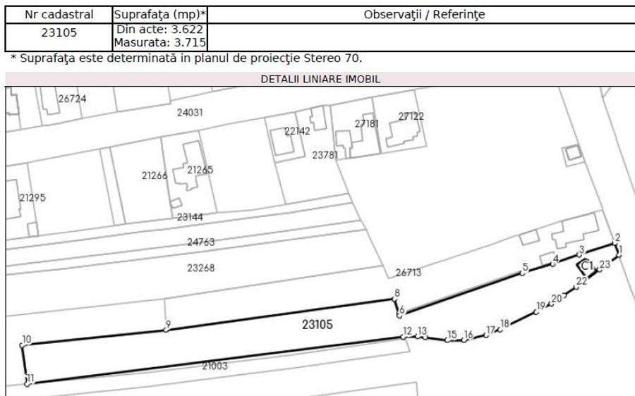 Teren Construcții intravilan de 3715 mp, în Central