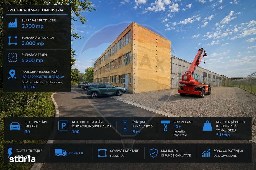 Spațiu comercial, de 3,716 mp, în Central