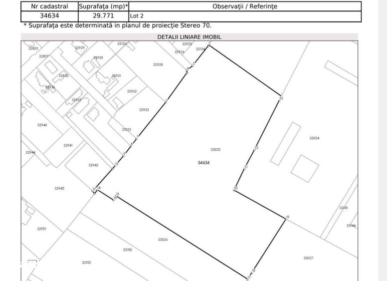 Teren de 29771 mp, în Valea Râmnicului
