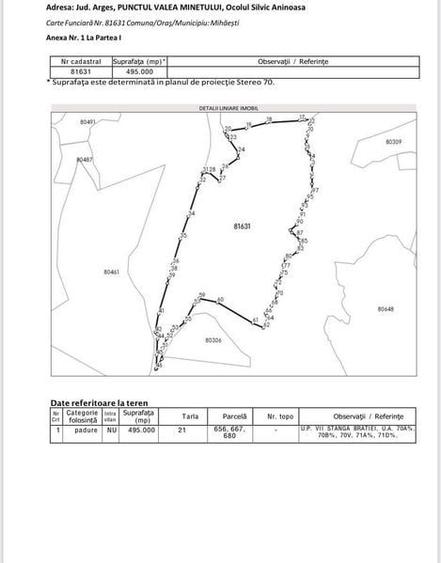 Teren de 495000 mp, în Mihăești
