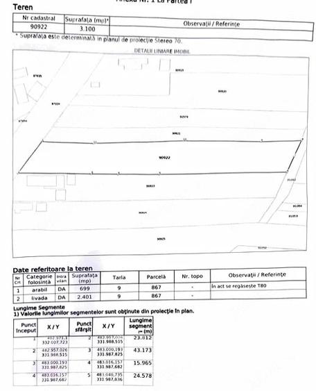 Teren 3.100 mp cu livada de pruni Barla, Arge? 10.900 - 1