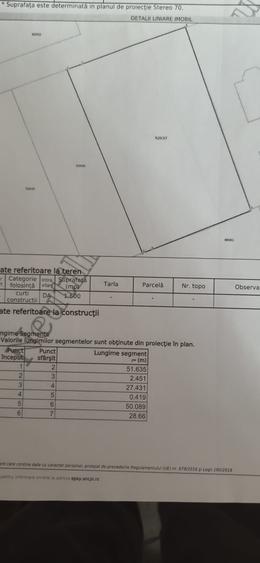 Teren Construcții intravilan de 800 mp, în Moșoaia