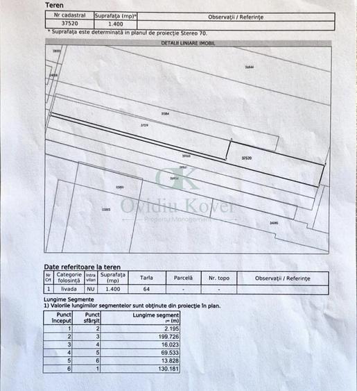 Teren agricol de 1400 mp, în Simeria