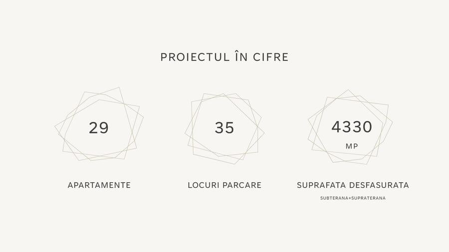 Teren Construcții intravilan de 1500 mp, în Băneasa