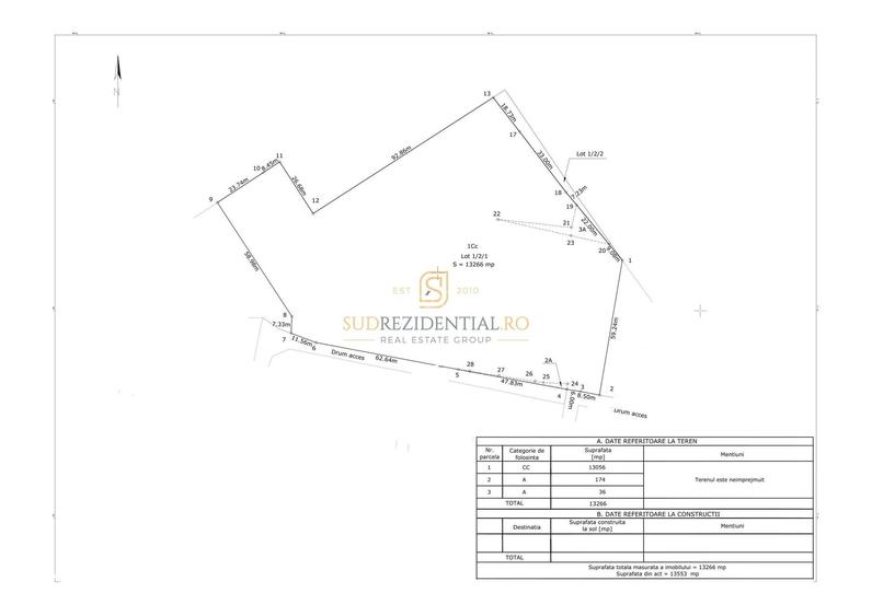 Teren 19.470 mp, investitie ideala, Green City -1 Decembrie, Ilfov