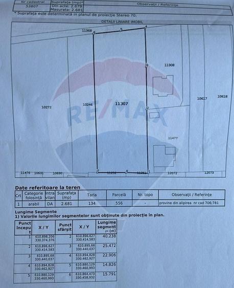 Teren Construcții intravilan de 2679 mp, în Islaz