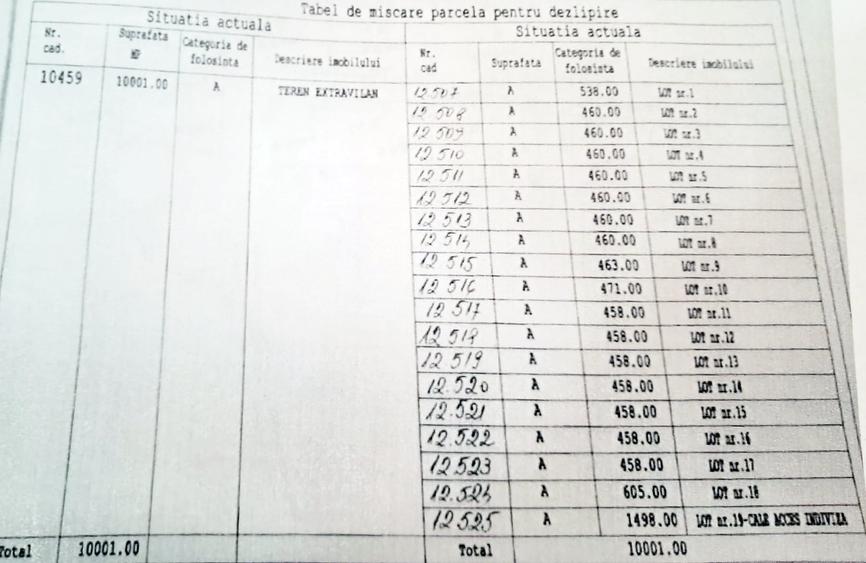 Teren Construcții extravilan de 10000 mp, în Costinești