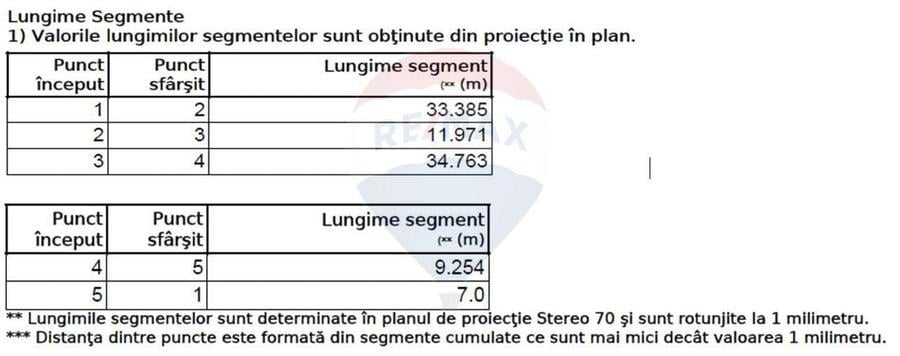 Casă individuală cu 5 camere cu Teren 479 Mp în Glina