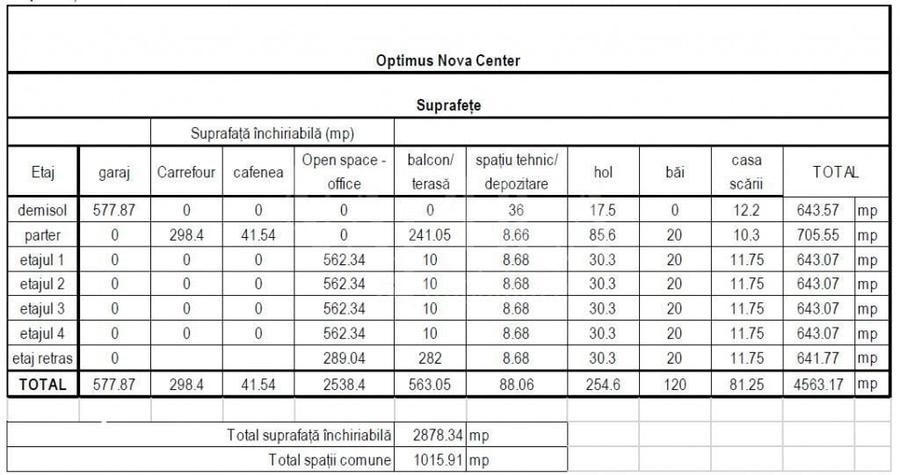 Spațiu comercial, de 3,894 mp, în Est