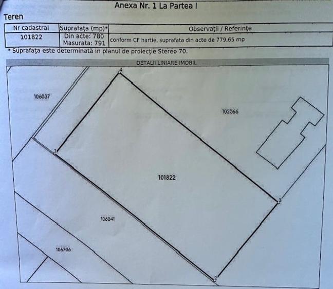 Teren Construcții intravilan de 780 mp, în Movilița