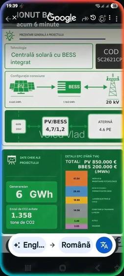 de vanzare parc fotovoltaic activ iplementat