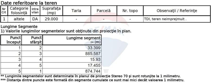 Teren Construcții intravilan de 49666 mp, în Ciorogârla