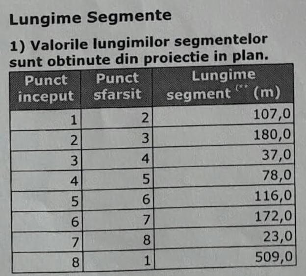 Teren intravilan DN2b langa Avicola Buzau - 7