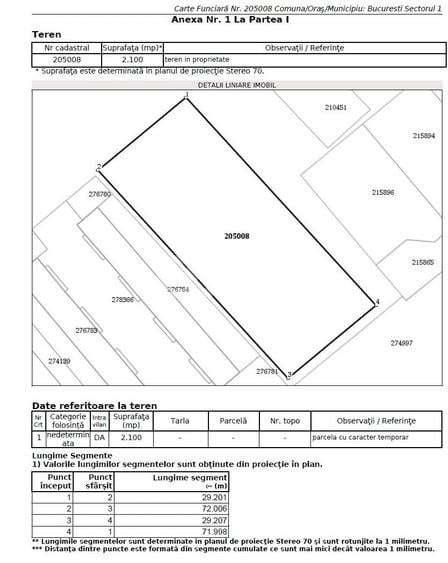 Teren Construcții intravilan de 2100 mp, în Străulești